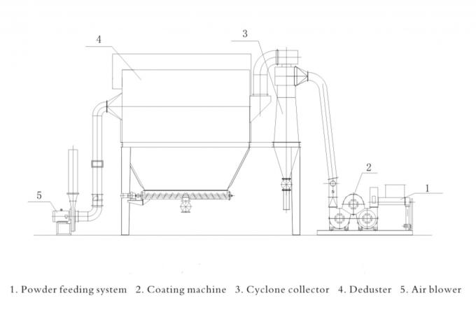 Лакировочная машина углекислого кальция